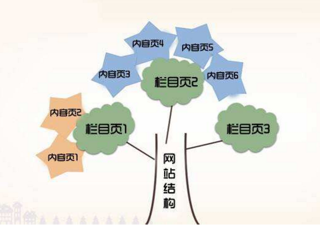 武漢營銷型網(wǎng)站建設