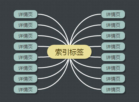 武漢網(wǎng)站建設(shè)開(kāi)發(fā)